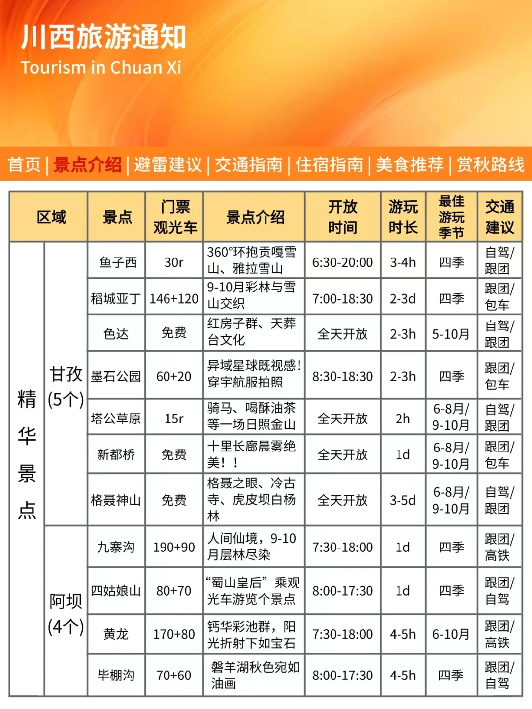 刚发布的川西旅游通知❗️幸好提前看到了