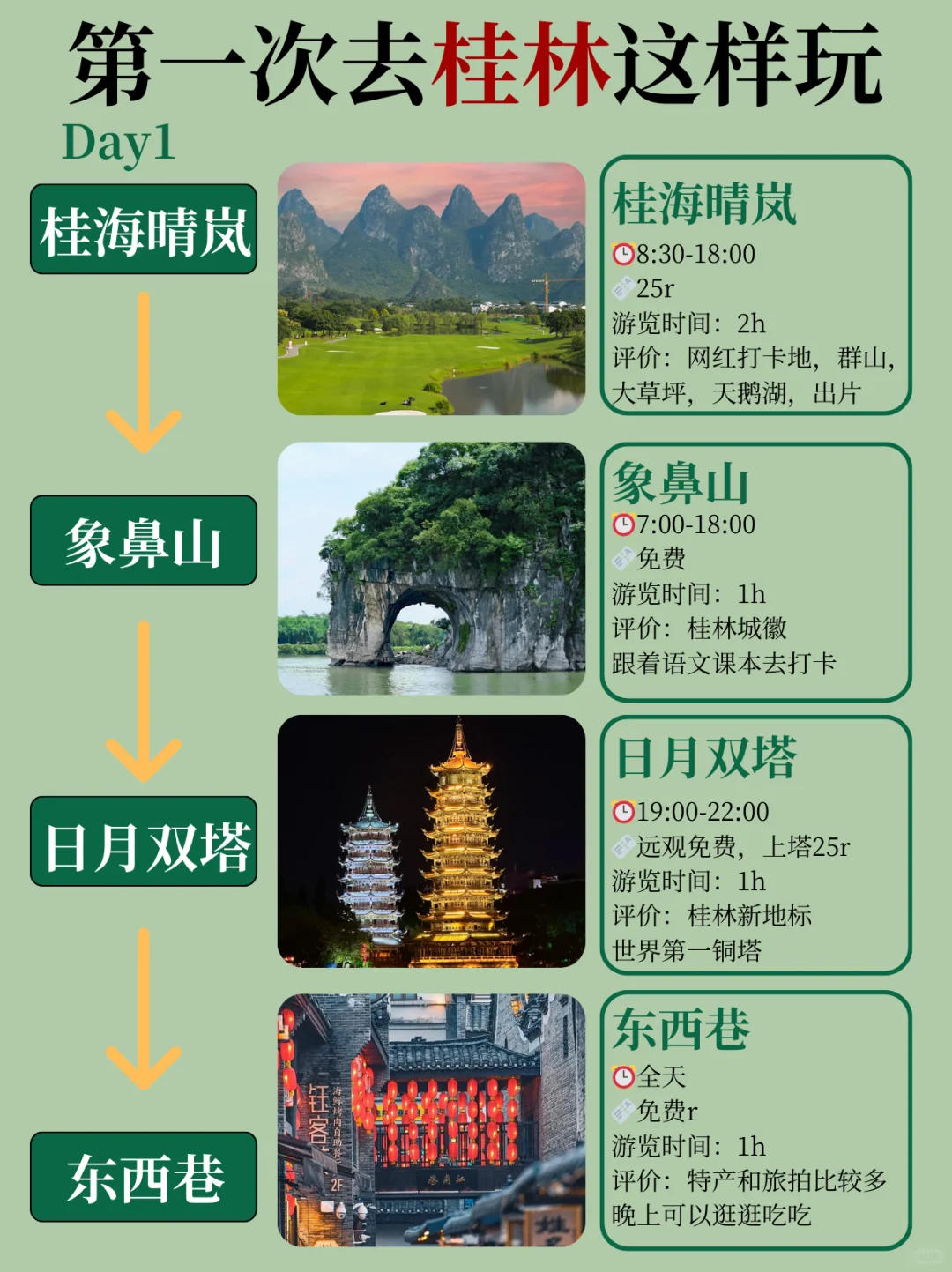 桂林已回！坚决不删，能劝一个是一个......