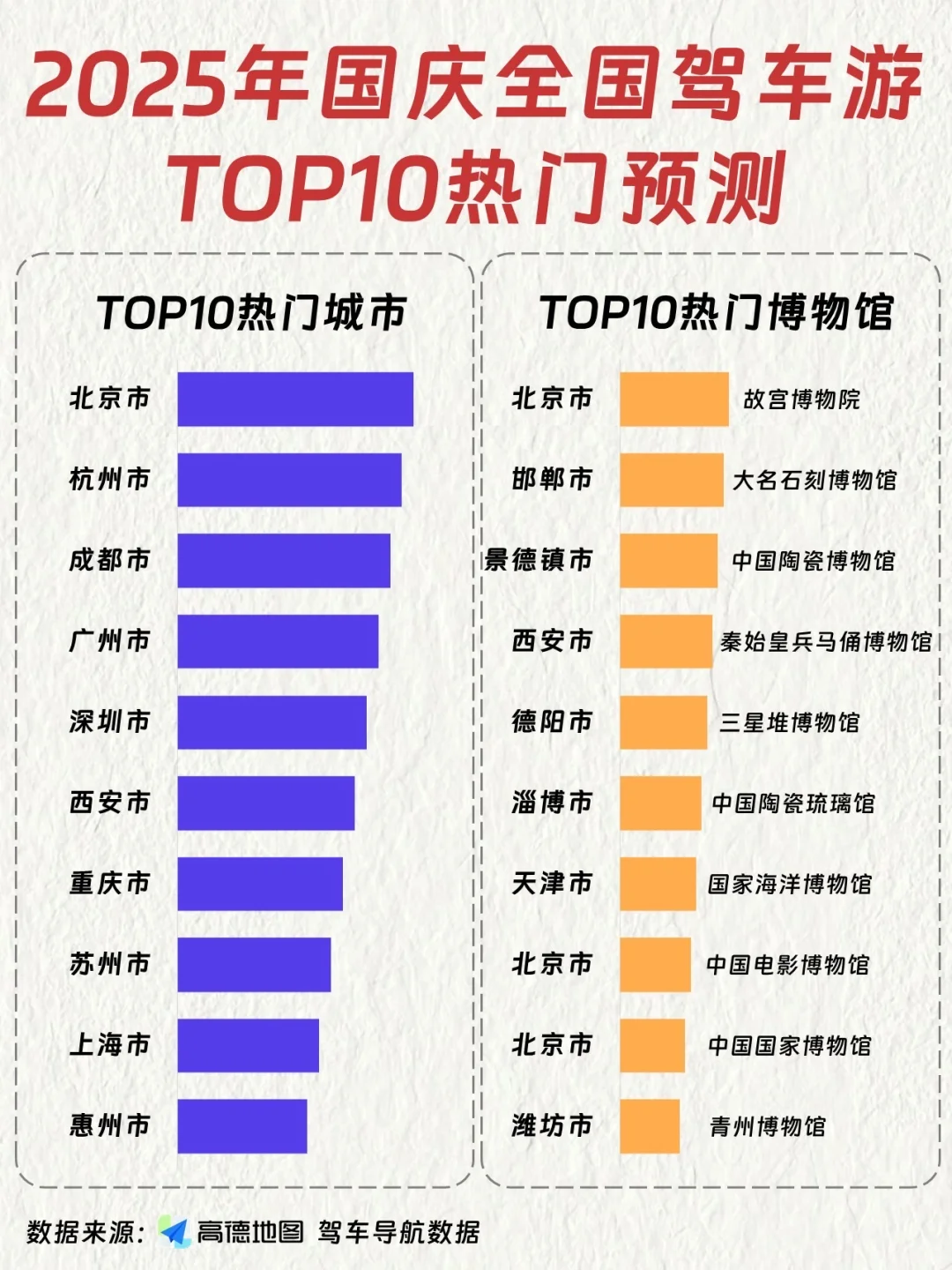 高德日活破3.6亿，人都去哪了？