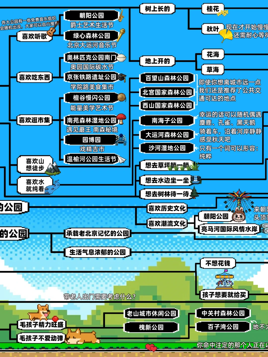请选择你国庆要去的公园（北京版）