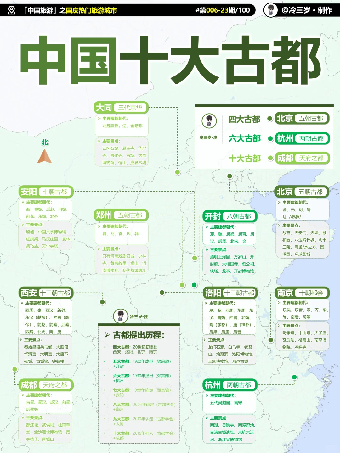 这个国庆跟着历史，游十大古都，逛小众海岛！