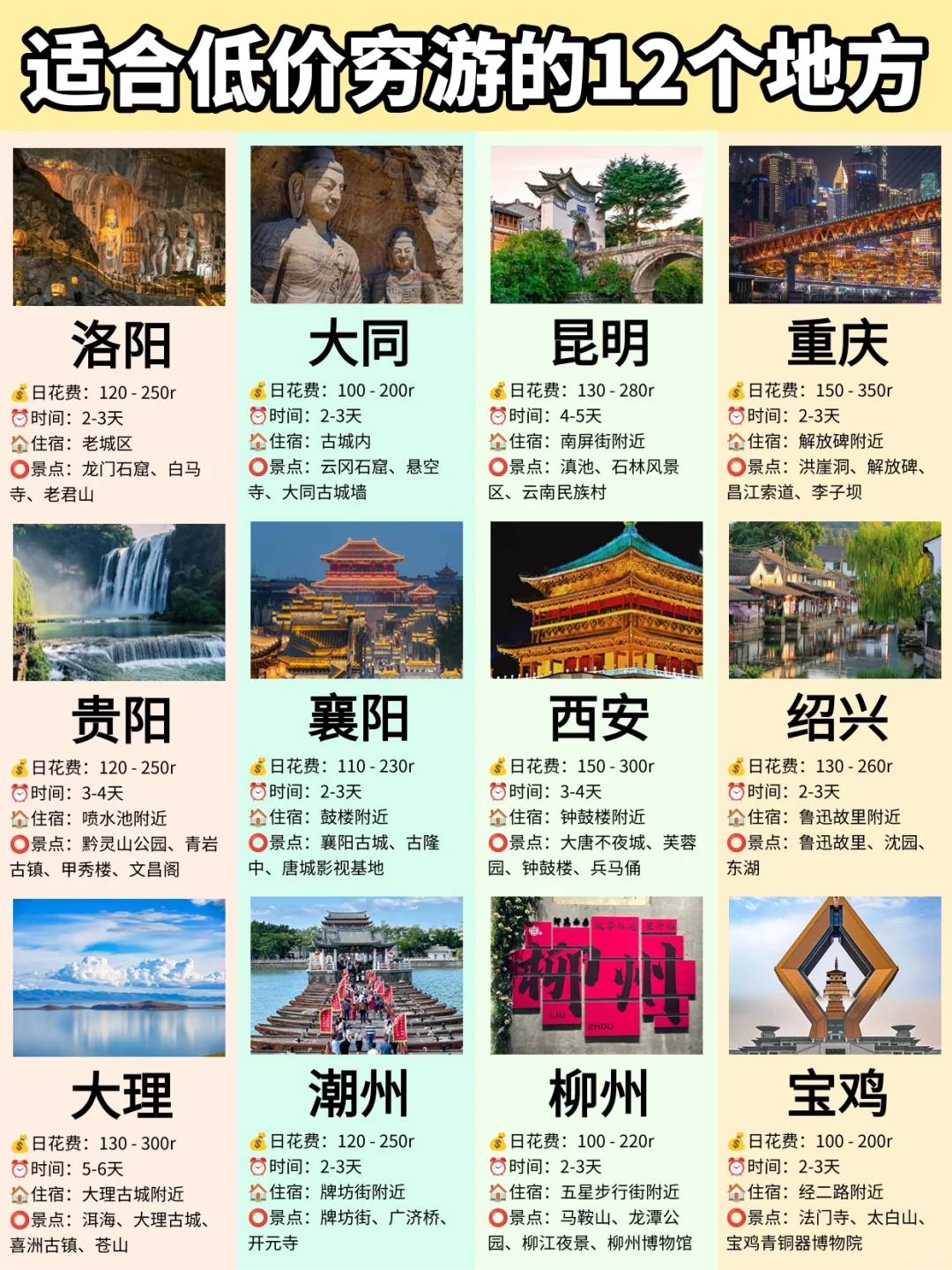 📍穷游|适合大学生旅游的12个低价城市