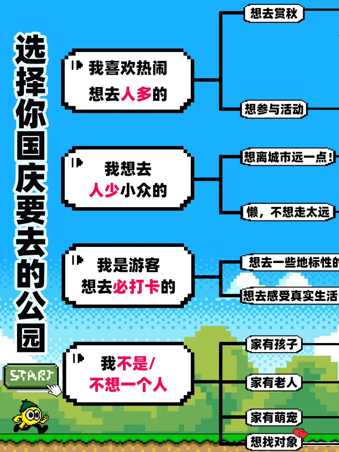 请选择你国庆要去的公园（北京版）