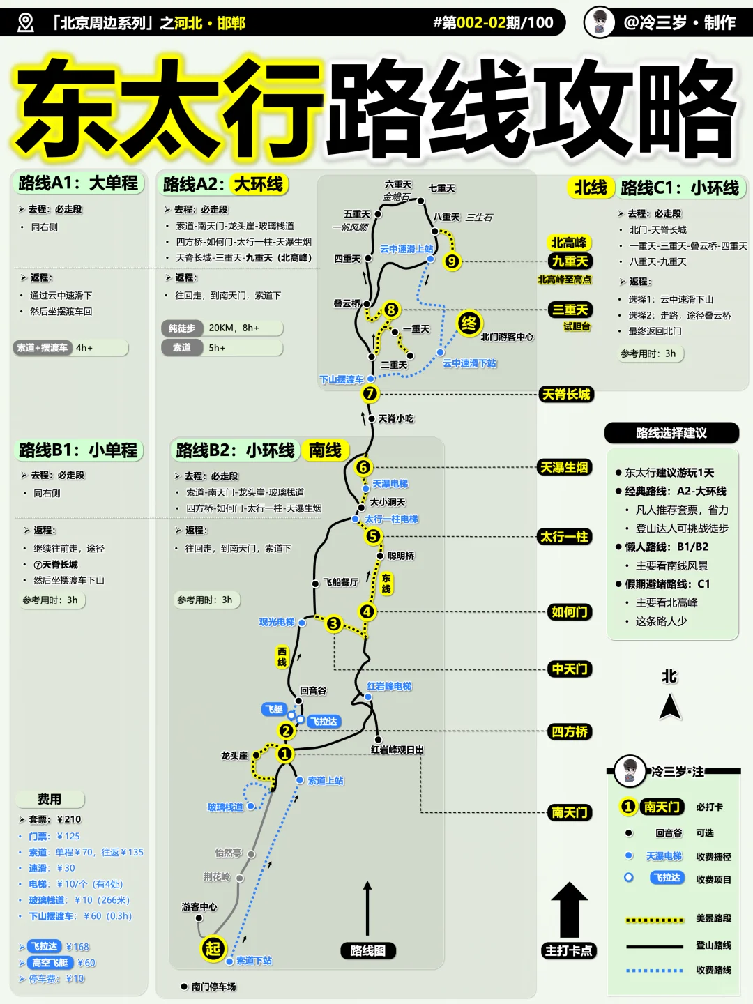 我终于把邯郸旅游攻略画清楚了，20张图！