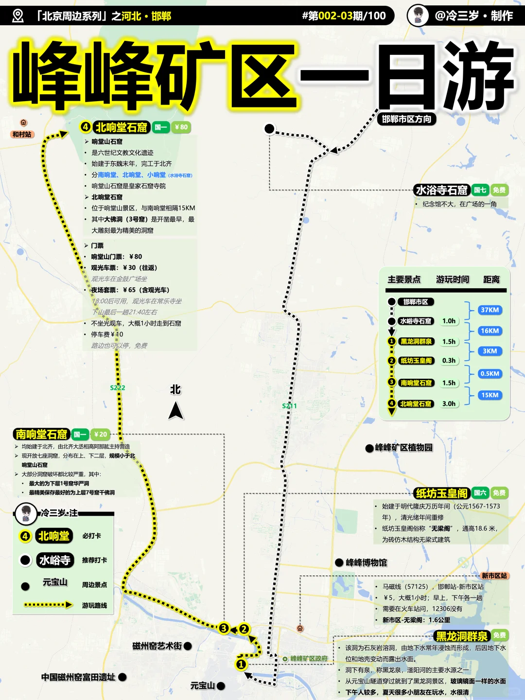 我终于把邯郸旅游攻略画清楚了，20张图！