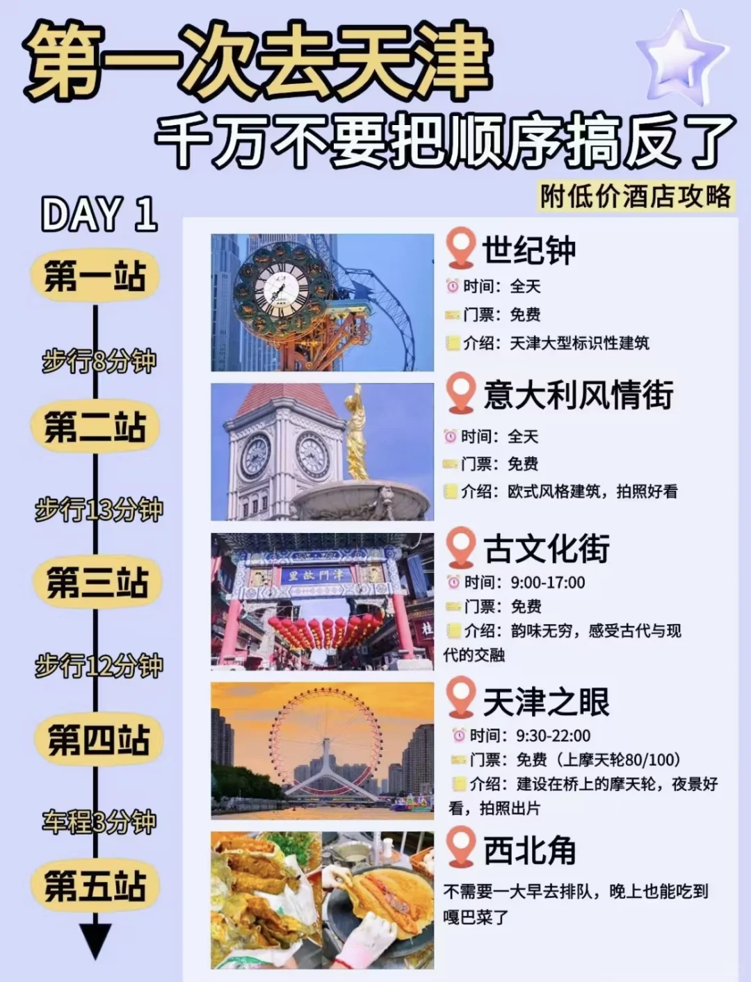 听劝！天津 3 日游避坑 + 溜腿路线（精简版