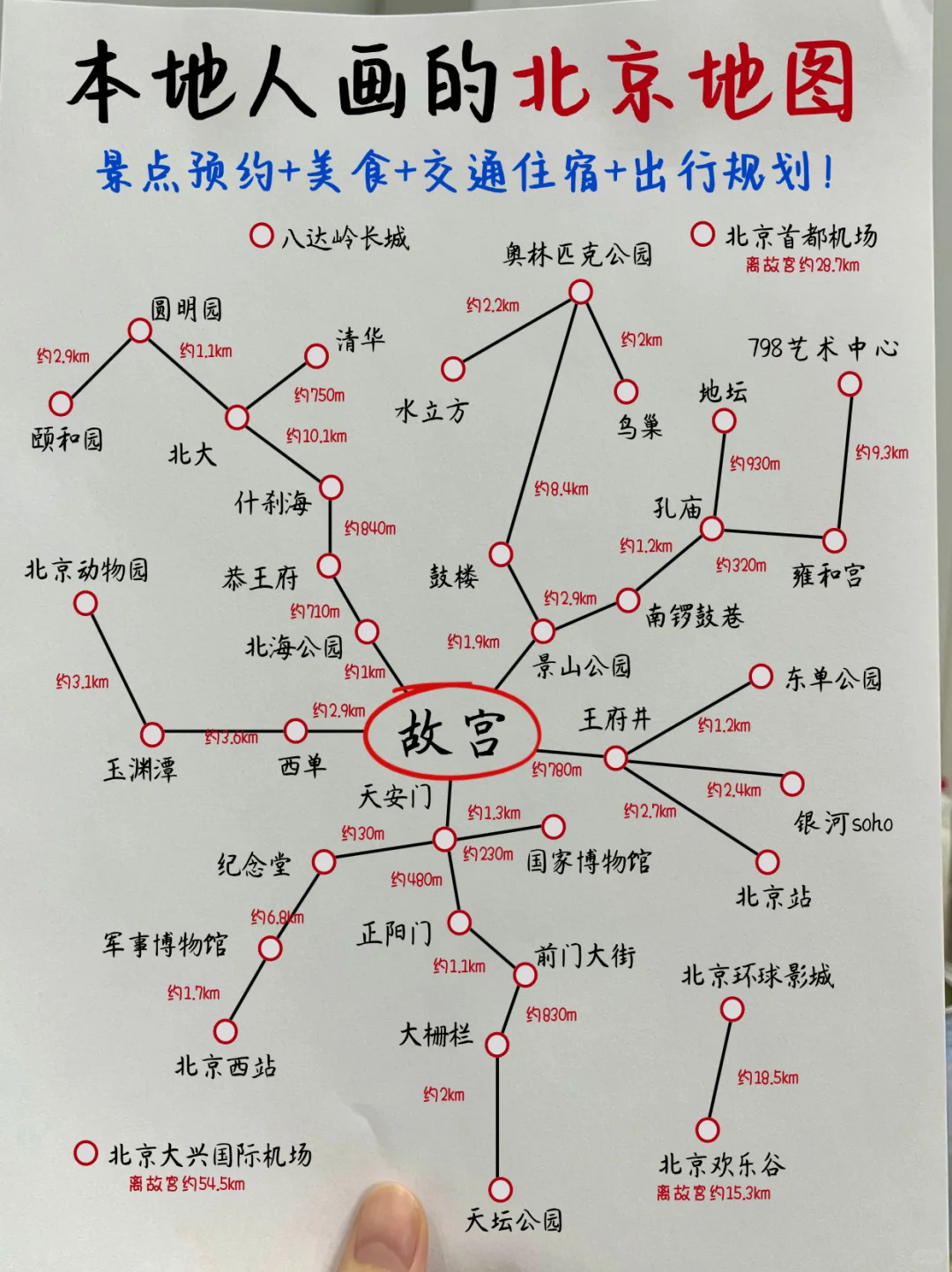 对北京土著写的攻略很满意！丝滑不踩坑版