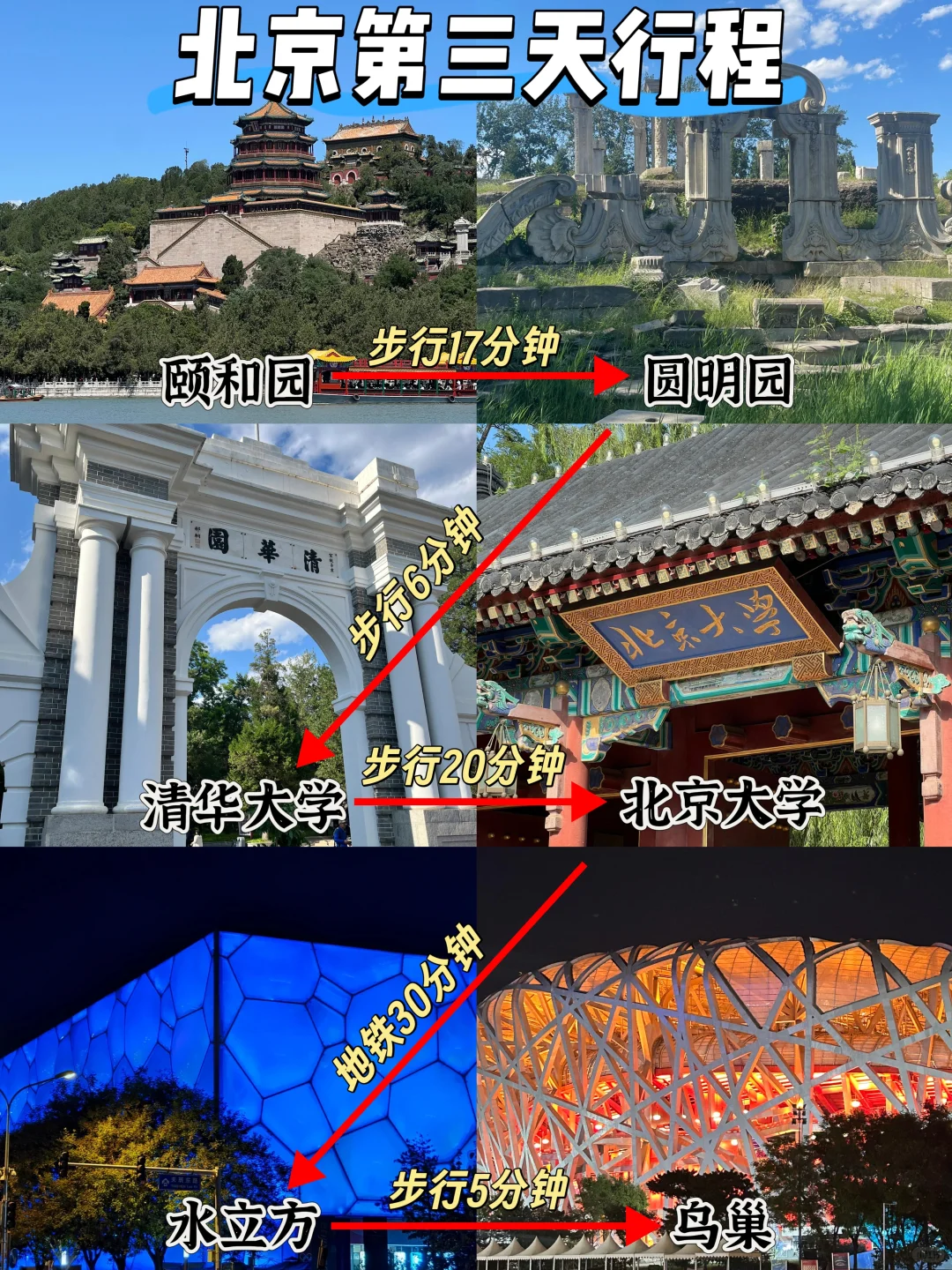北京📍三天两夜｜不绕路懒人版保姆级攻略