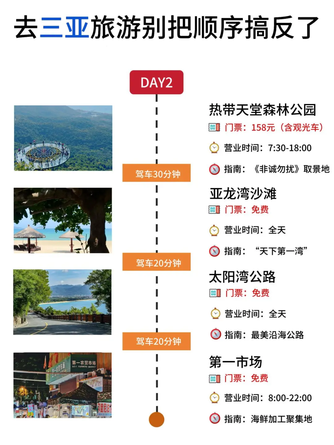 📍三亚已回，再也不听xhs乱说了