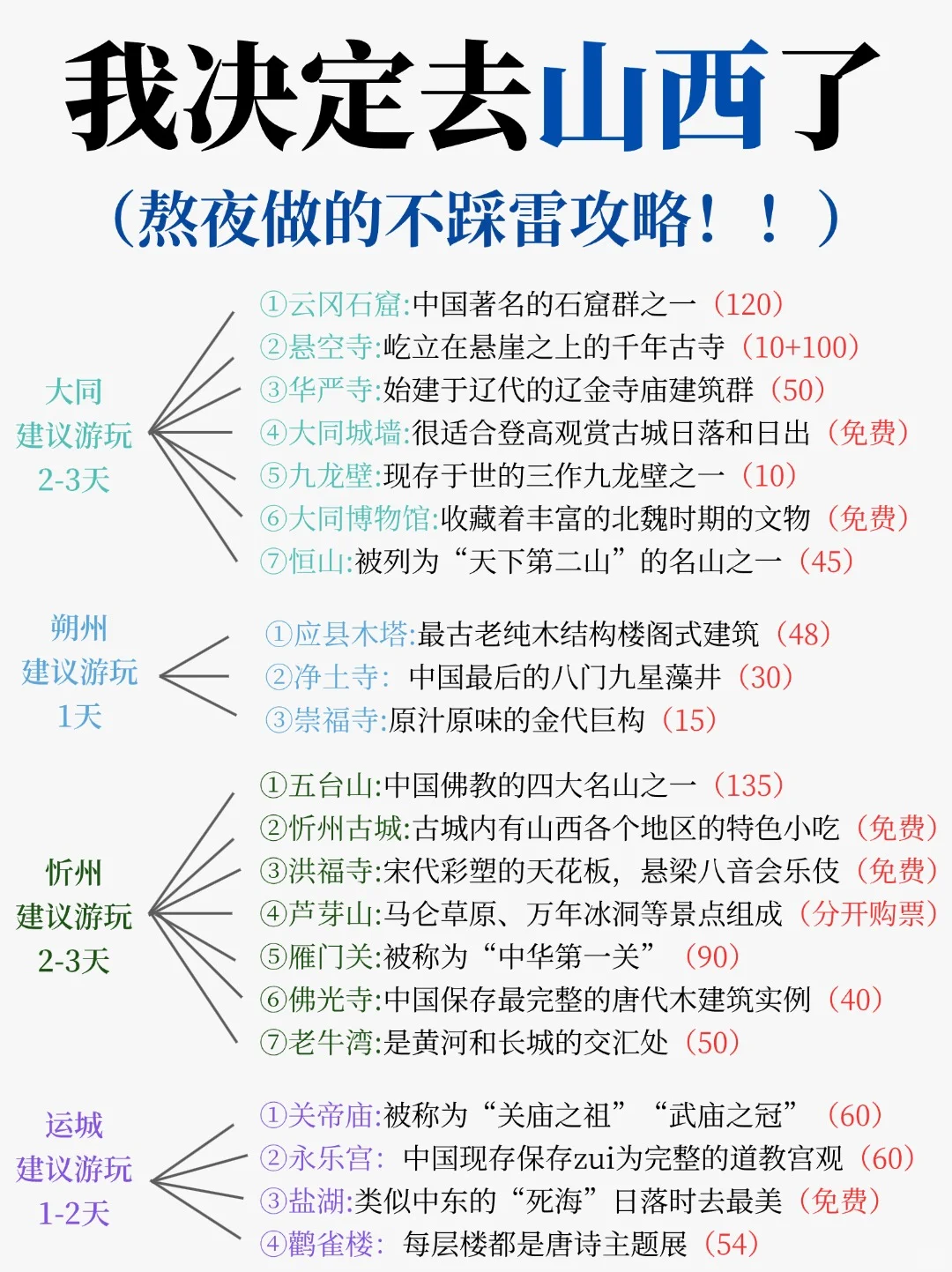 谁懂啊😊被自己熬夜做的山西旅游攻略折服