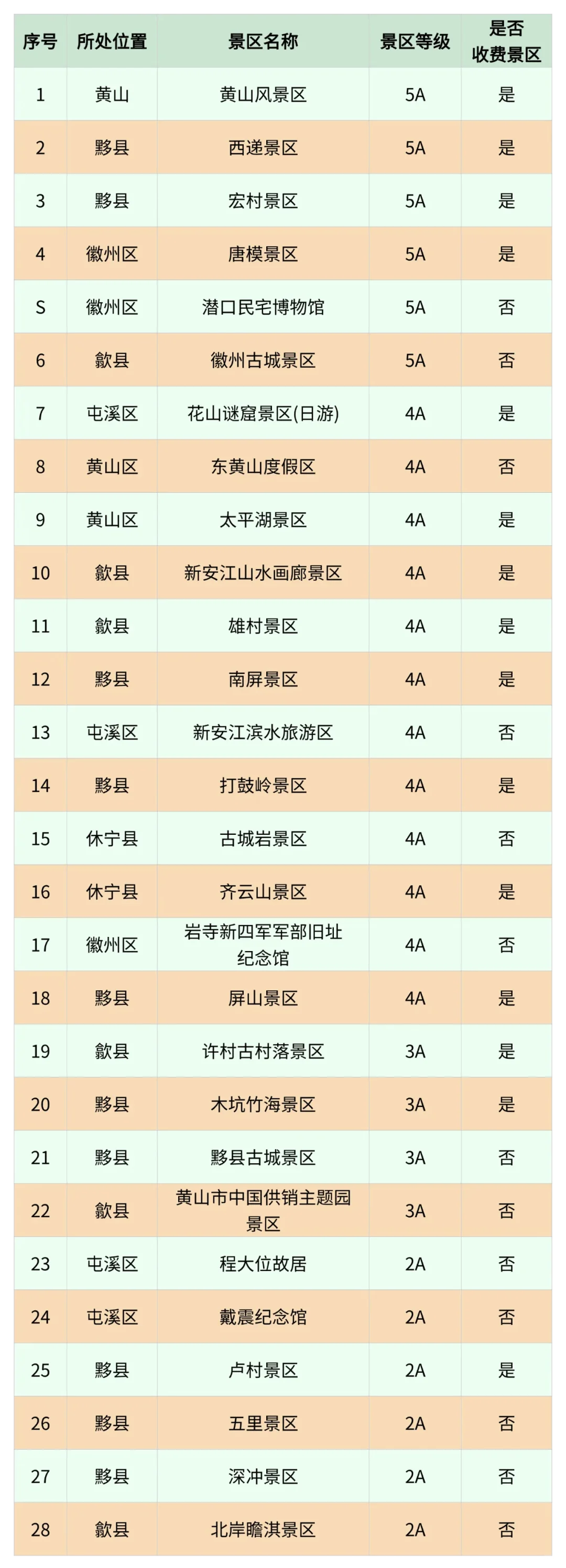 安徽又对长三角市民发福利了！