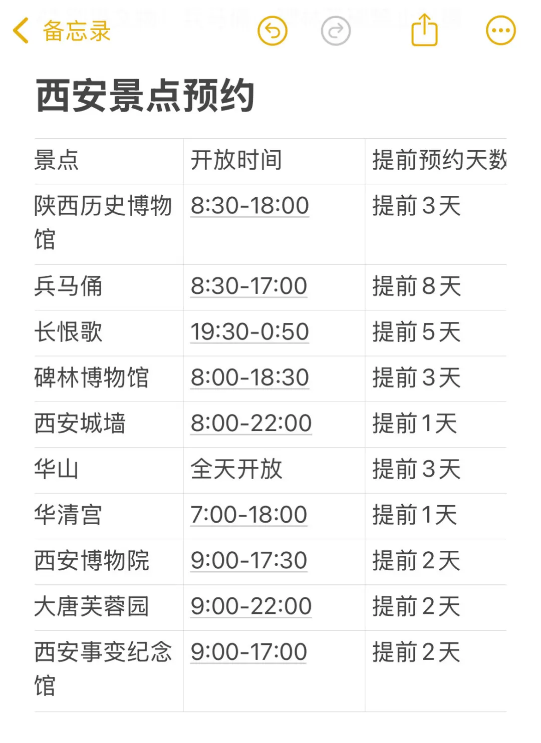 西安已回（已被zai）……说点真实但脏的话！