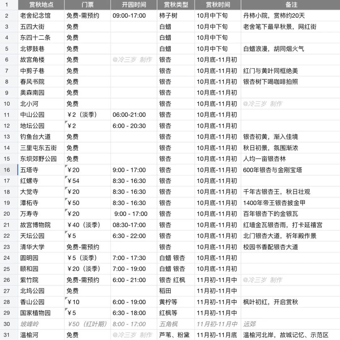 2025，我的北京赏秋时刻表！