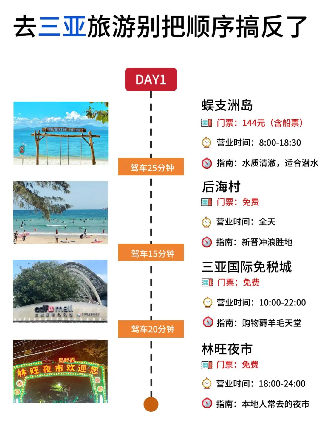 📍三亚已回，再也不听xhs乱说了