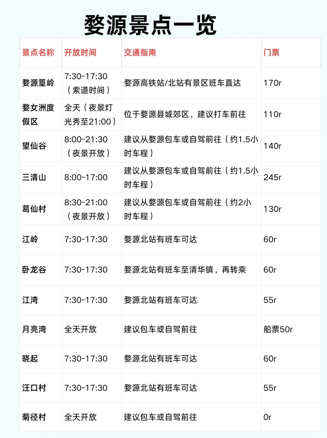 📍南昌-景德镇-婺源4天3晚省钱保姆级攻略