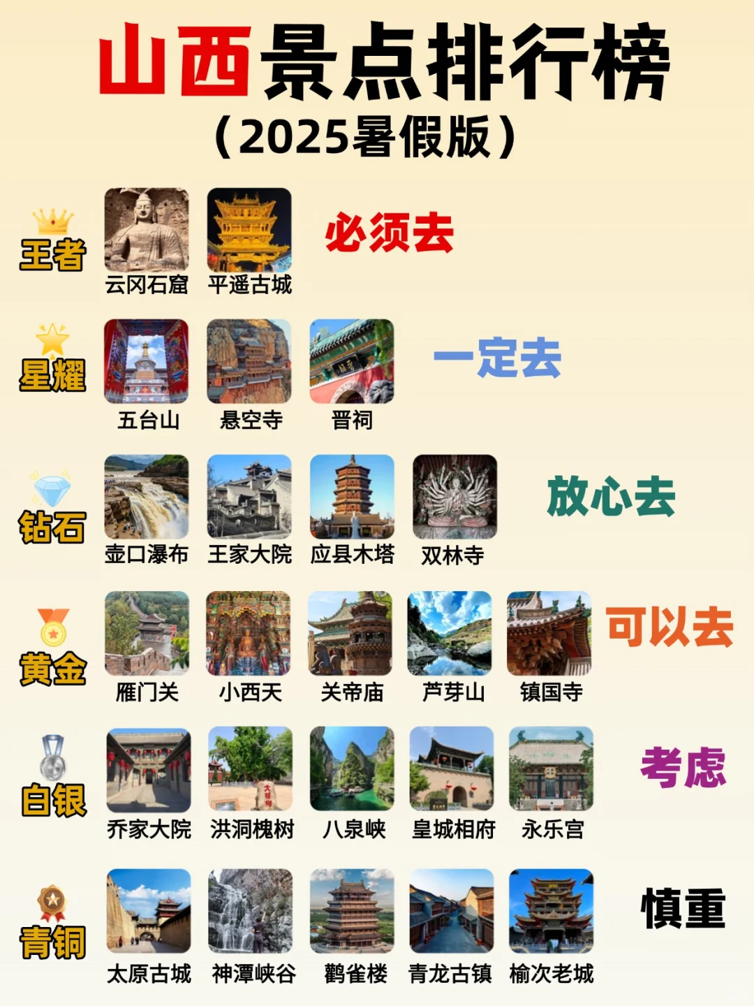 7-8月来山西📍路线景点Citywalk全攻略