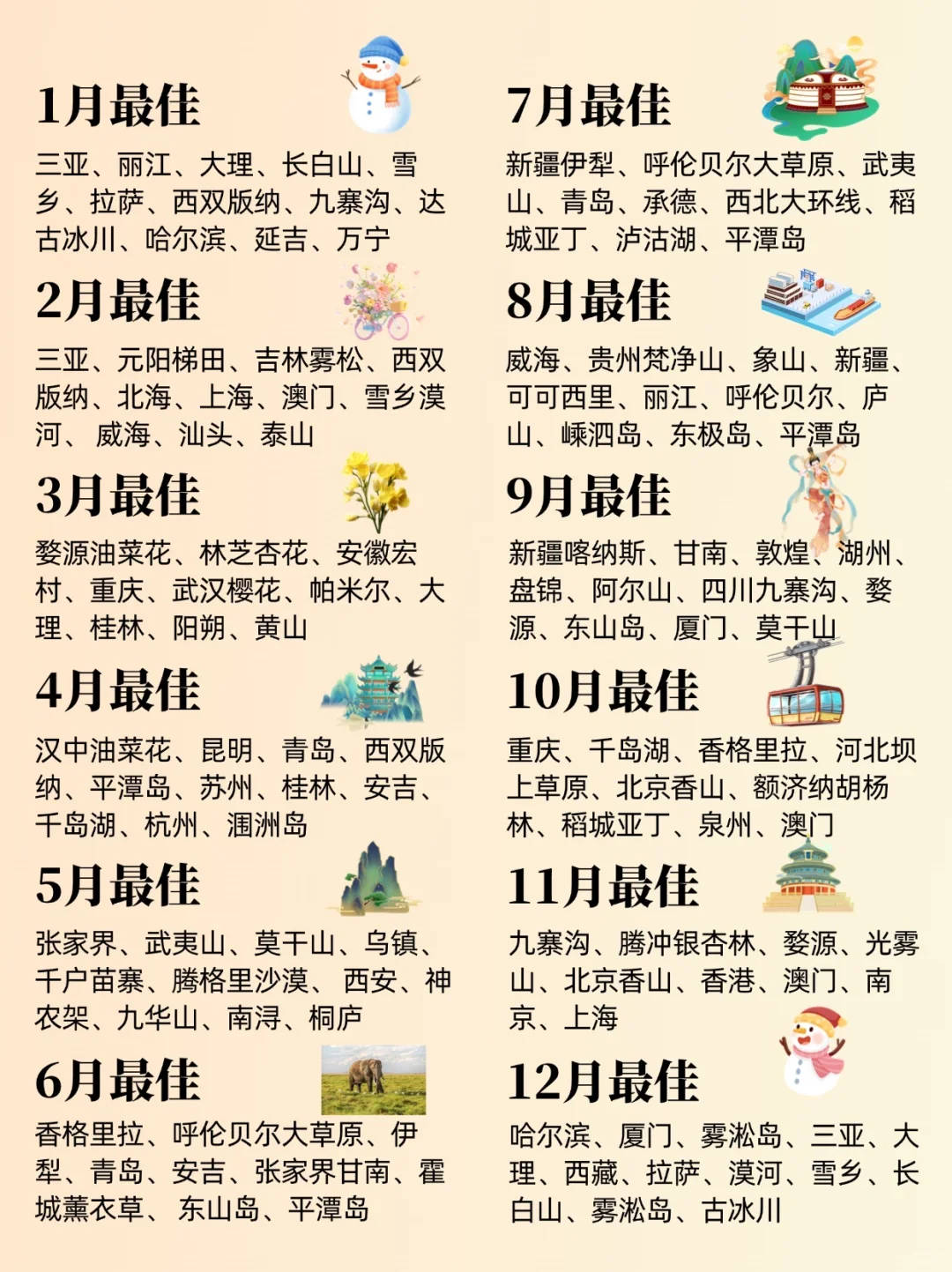 国内旅游攻略｜全年最佳旅行时间表来啦！