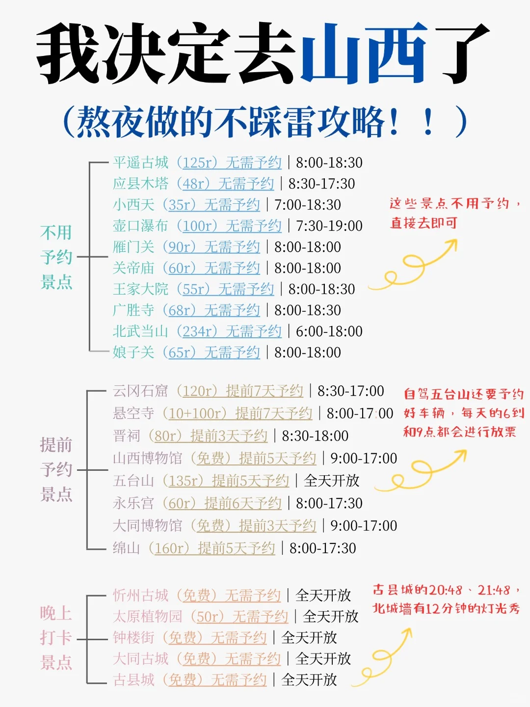 谁懂啊😊被自己熬夜做的山西旅游攻略折服