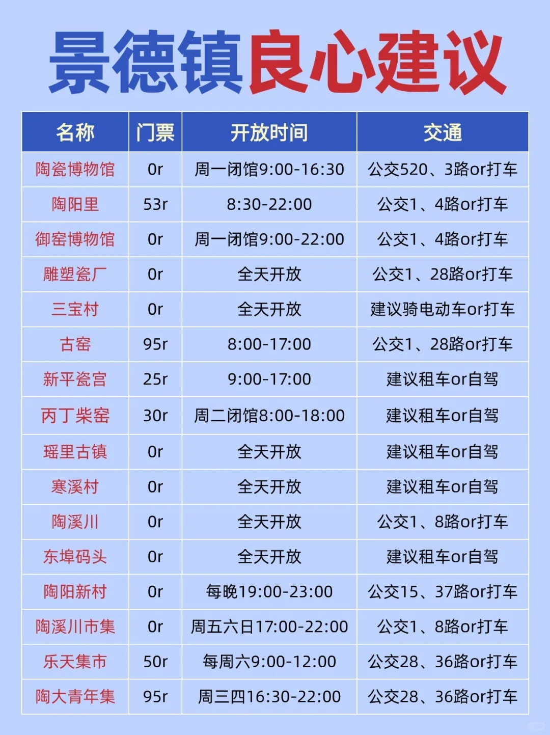 10月来景德镇，保姆级攻略直接拿下❗