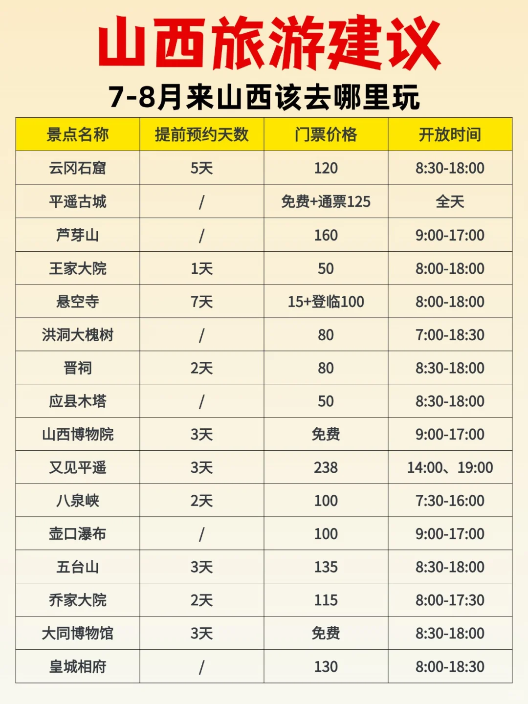 7-8月来山西📍路线景点Citywalk全攻略