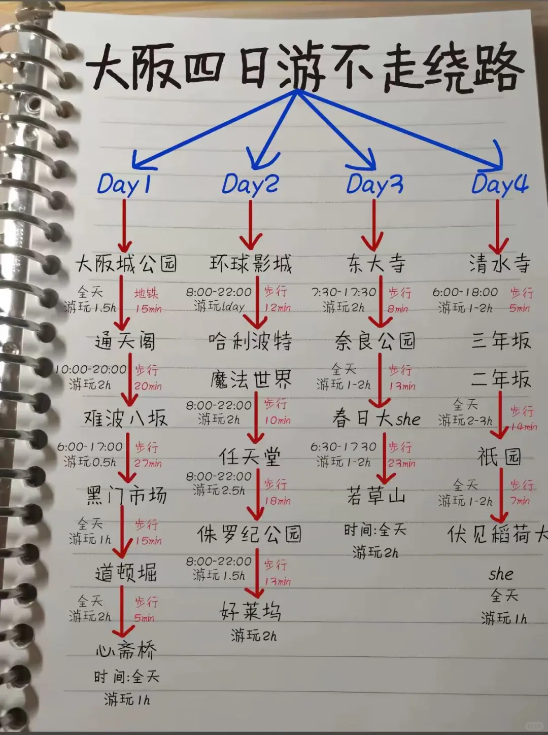 暑假去大阪玩4天！！真的不要太爽