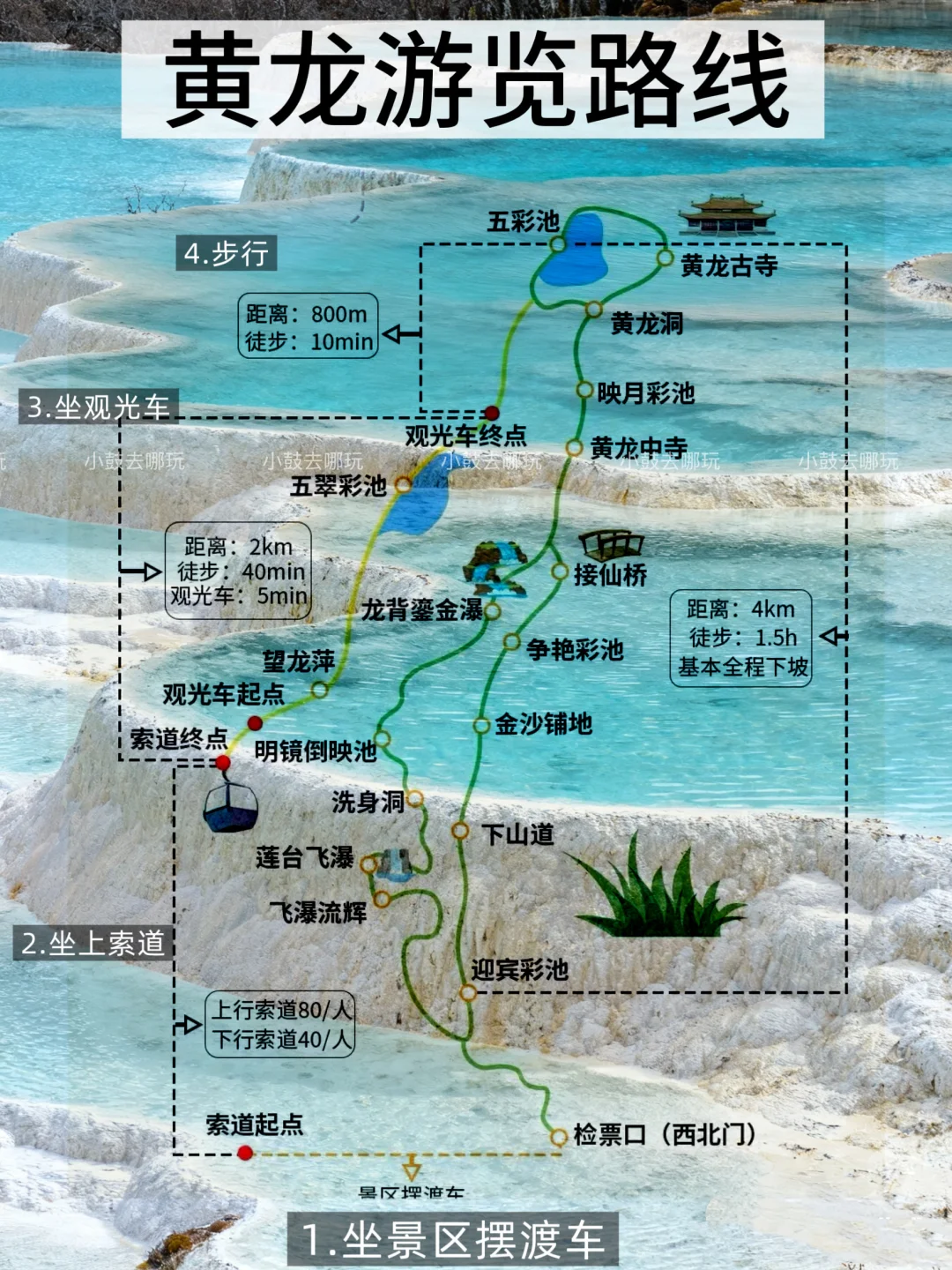 四川必玩路线规划✅自由行攻略+交通+住宿指