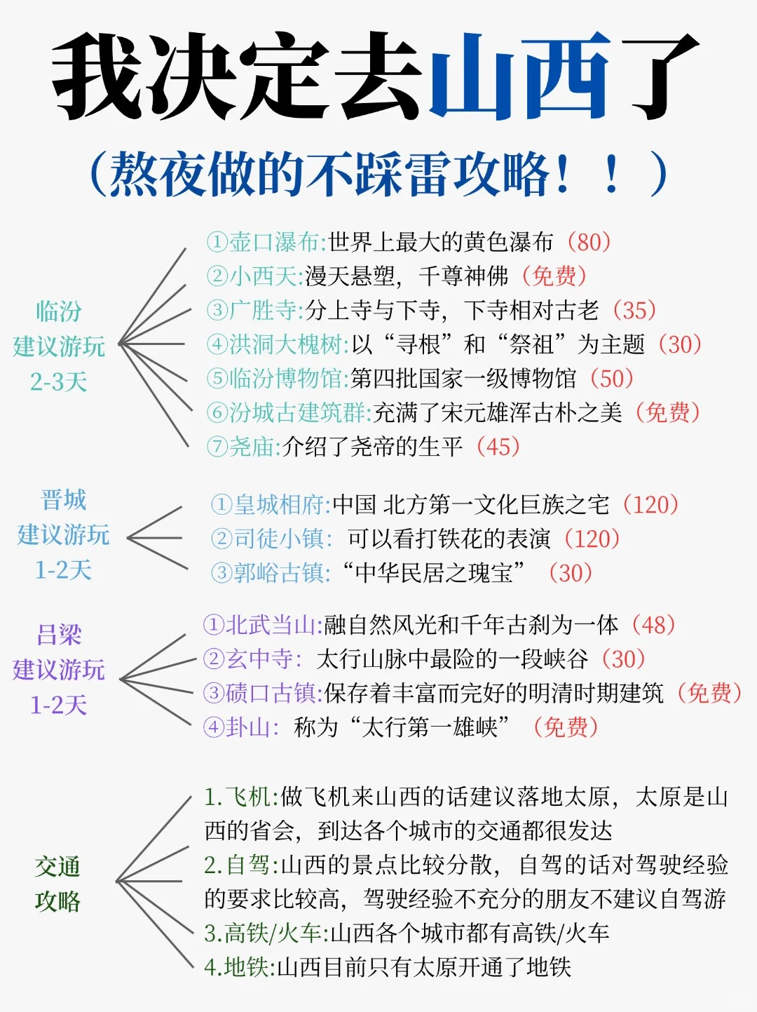 谁懂啊😊被自己熬夜做的山西旅游攻略折服