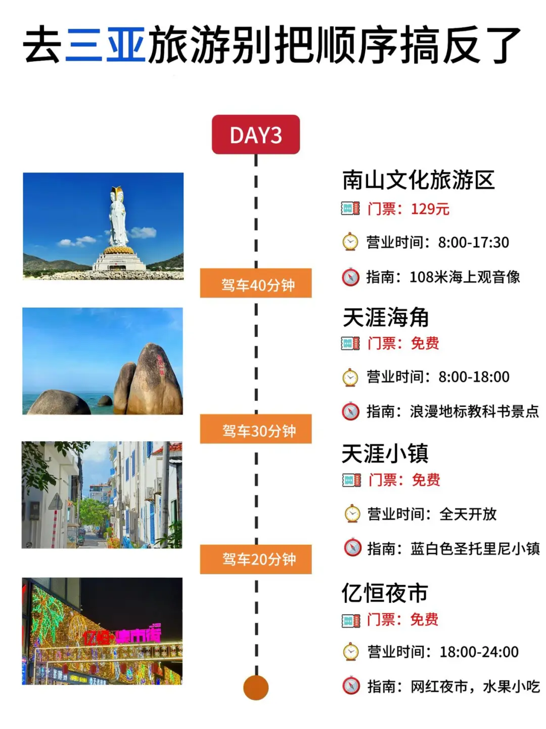 📍三亚已回，再也不听xhs乱说了