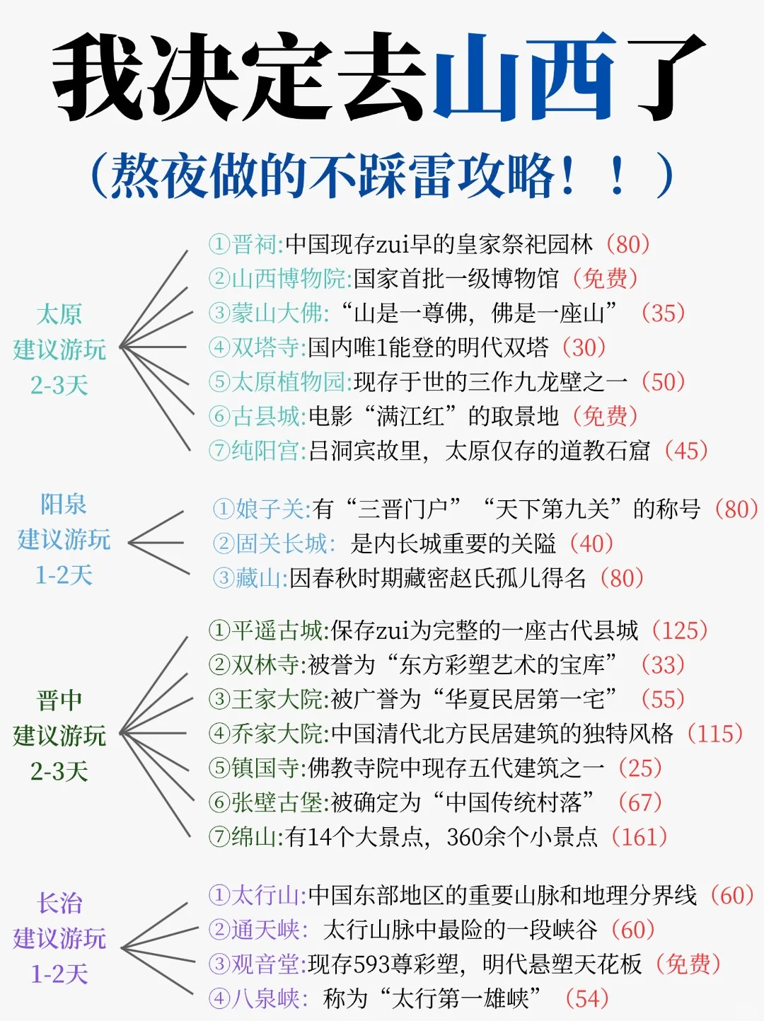 谁懂啊😊被自己熬夜做的山西旅游攻略折服