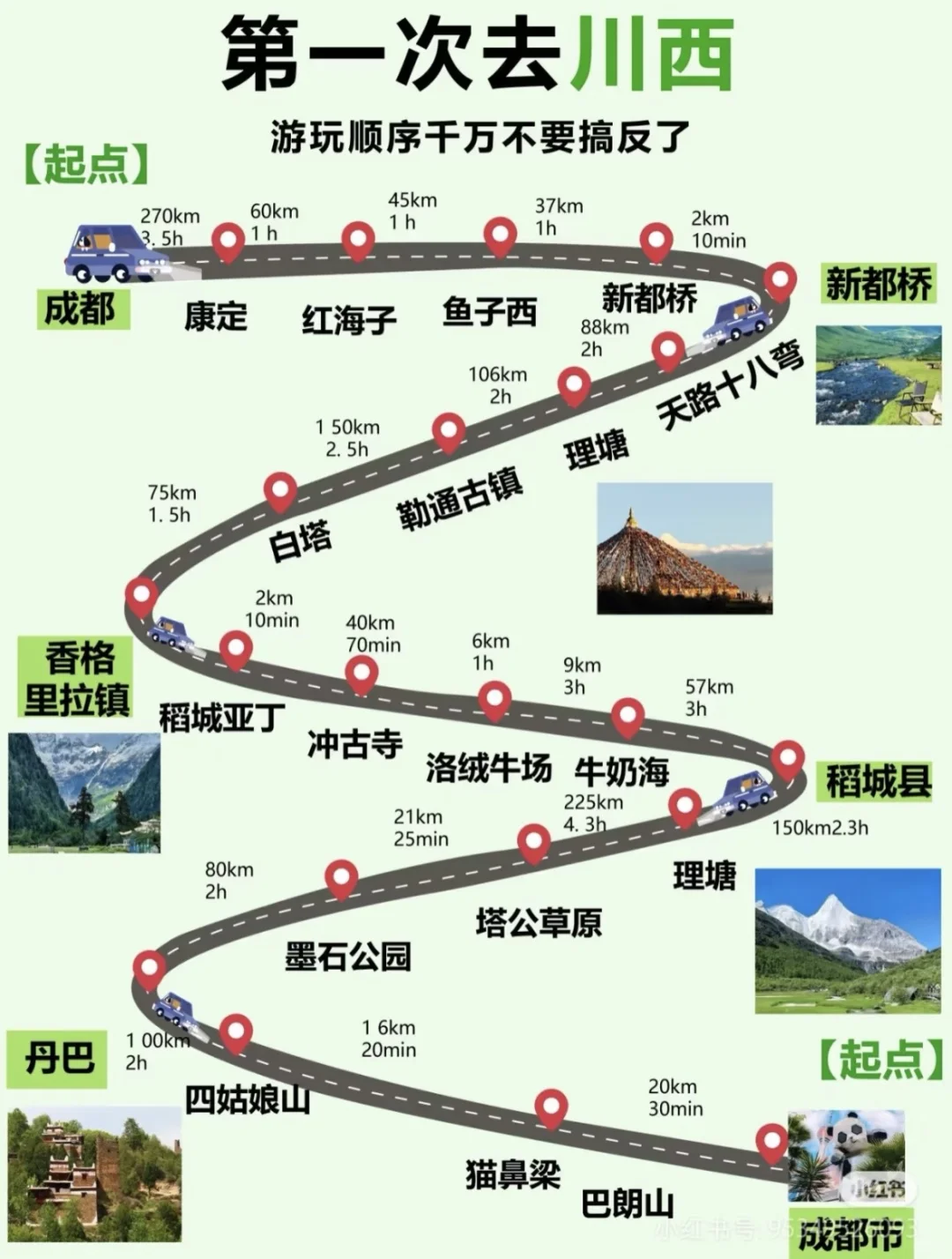 川西这个路线咋样