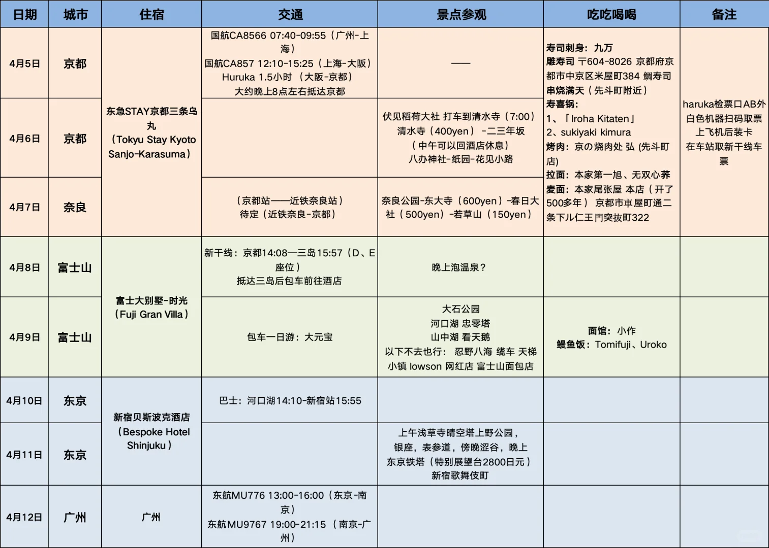 今年最棒的事，是带父母日本旅行（攻略分享）