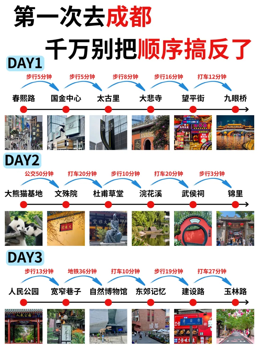 第一次去成都旅游✅本地人熬夜整理！放心抄