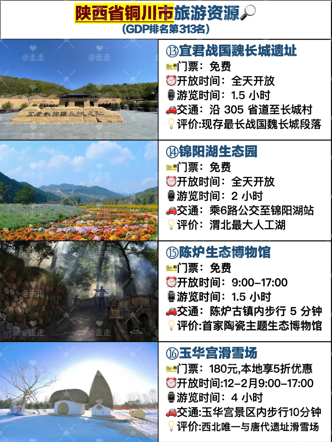 GDP3️⃣1️⃣3️⃣陕西省铜川市景点合集