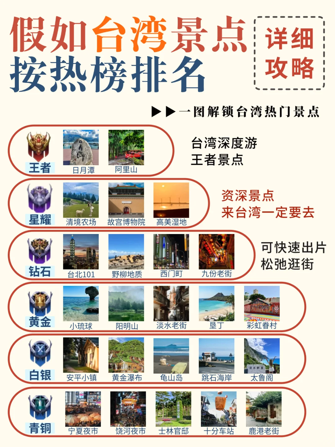 看明白了❗离开台湾前必玩的几个景点