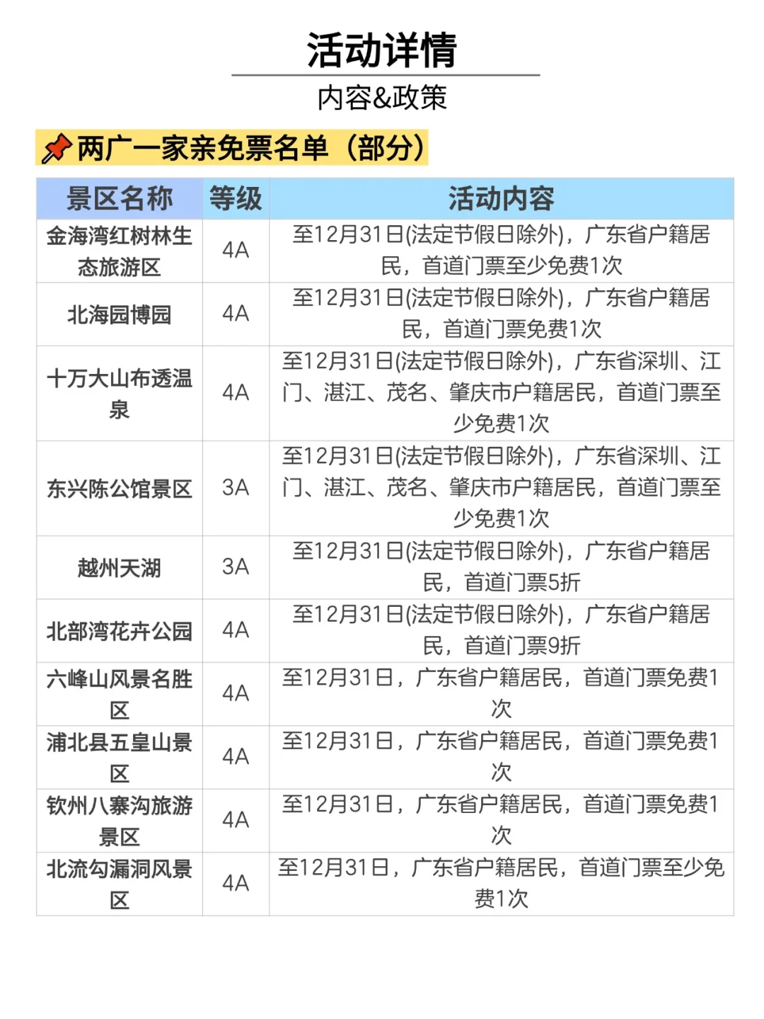 广东人，涠洲岛景区免门票❗❗
