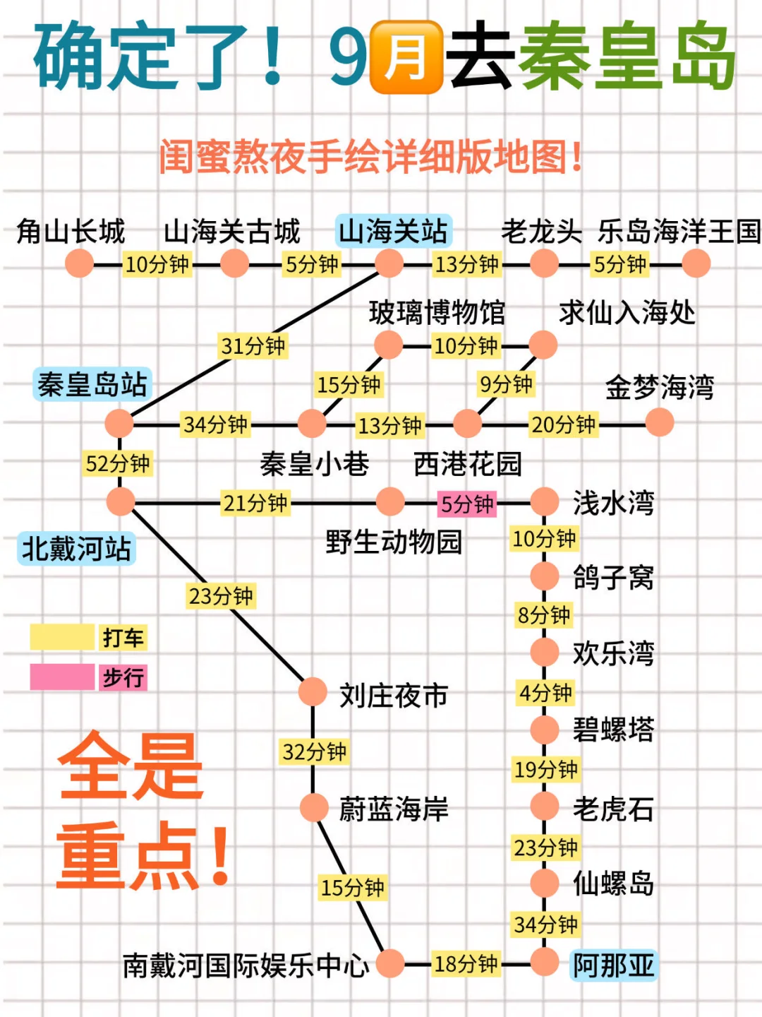 一张图看懂秦皇岛景点分布｜闺蜜手绘版