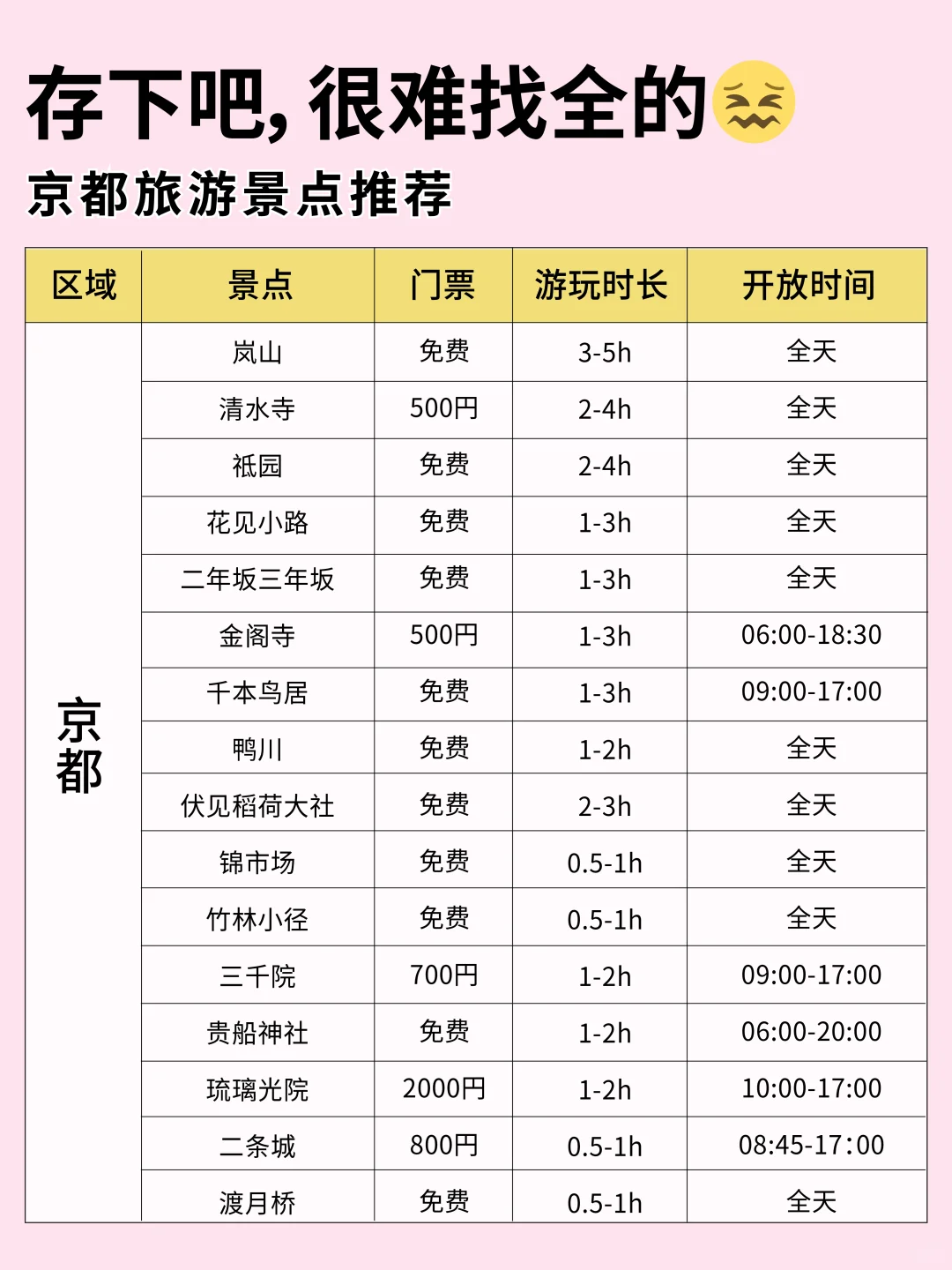 已被宰😭真心提醒10-12月要去京都的姐妹
