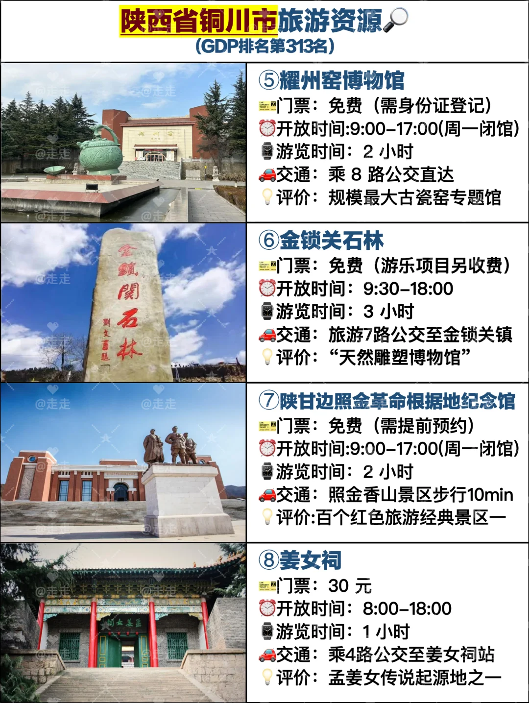 GDP3️⃣1️⃣3️⃣陕西省铜川市景点合集