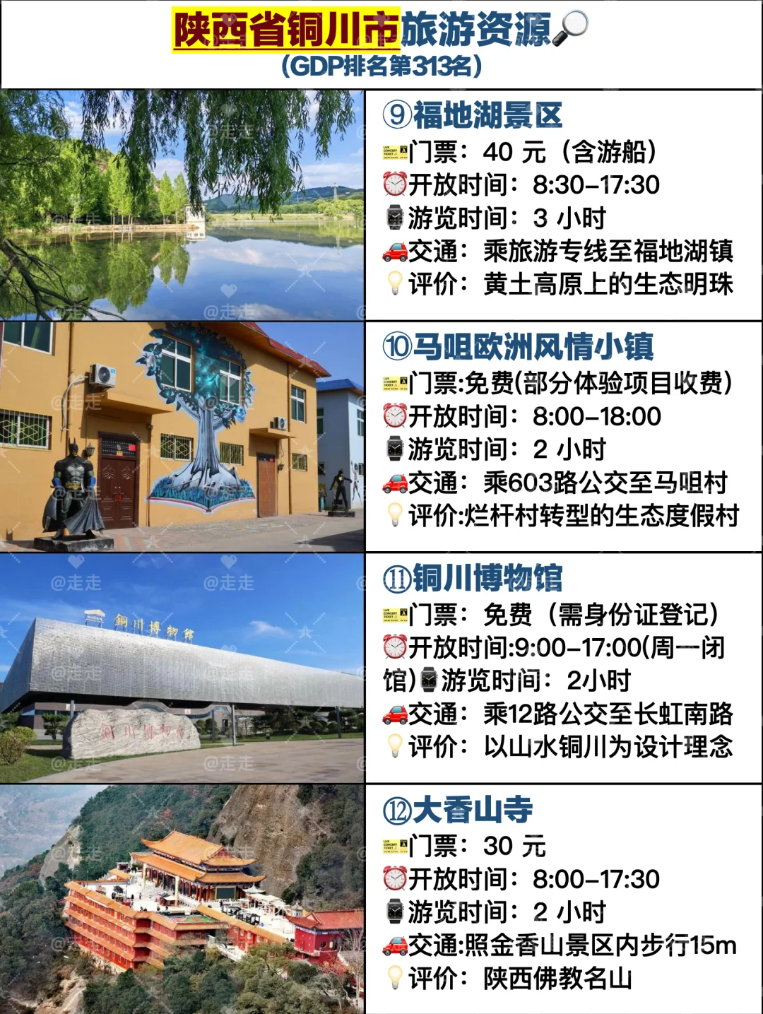 GDP3️⃣1️⃣3️⃣陕西省铜川市景点合集