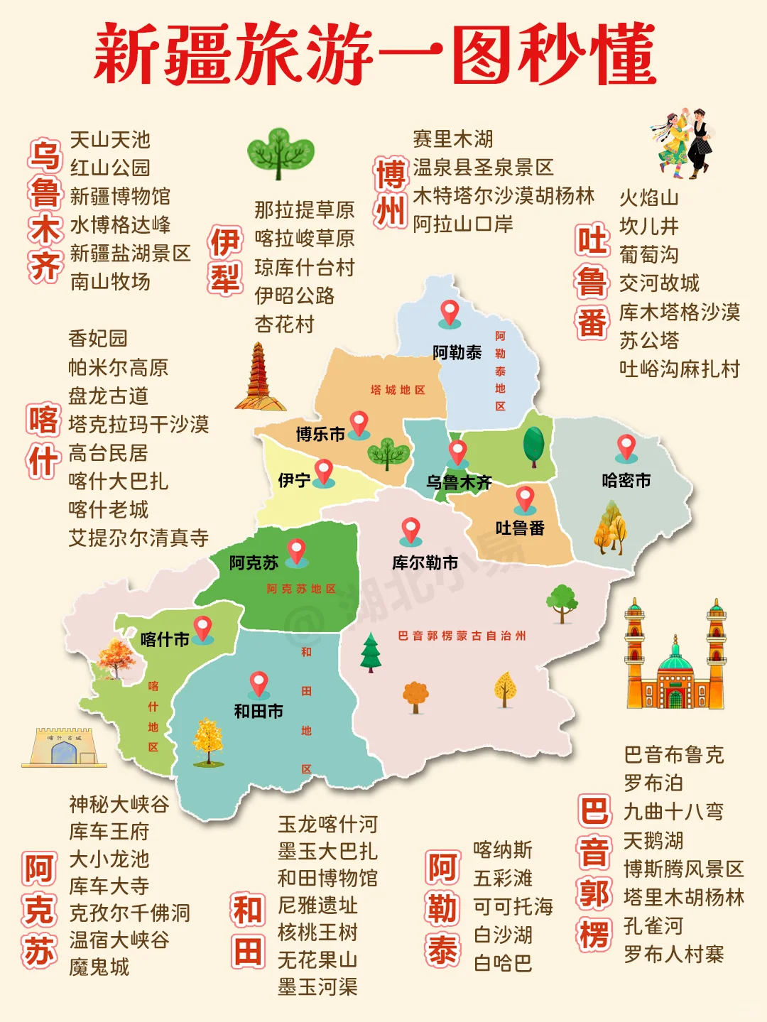 新疆旅游抄作业📖 新疆旅游一图秒懂