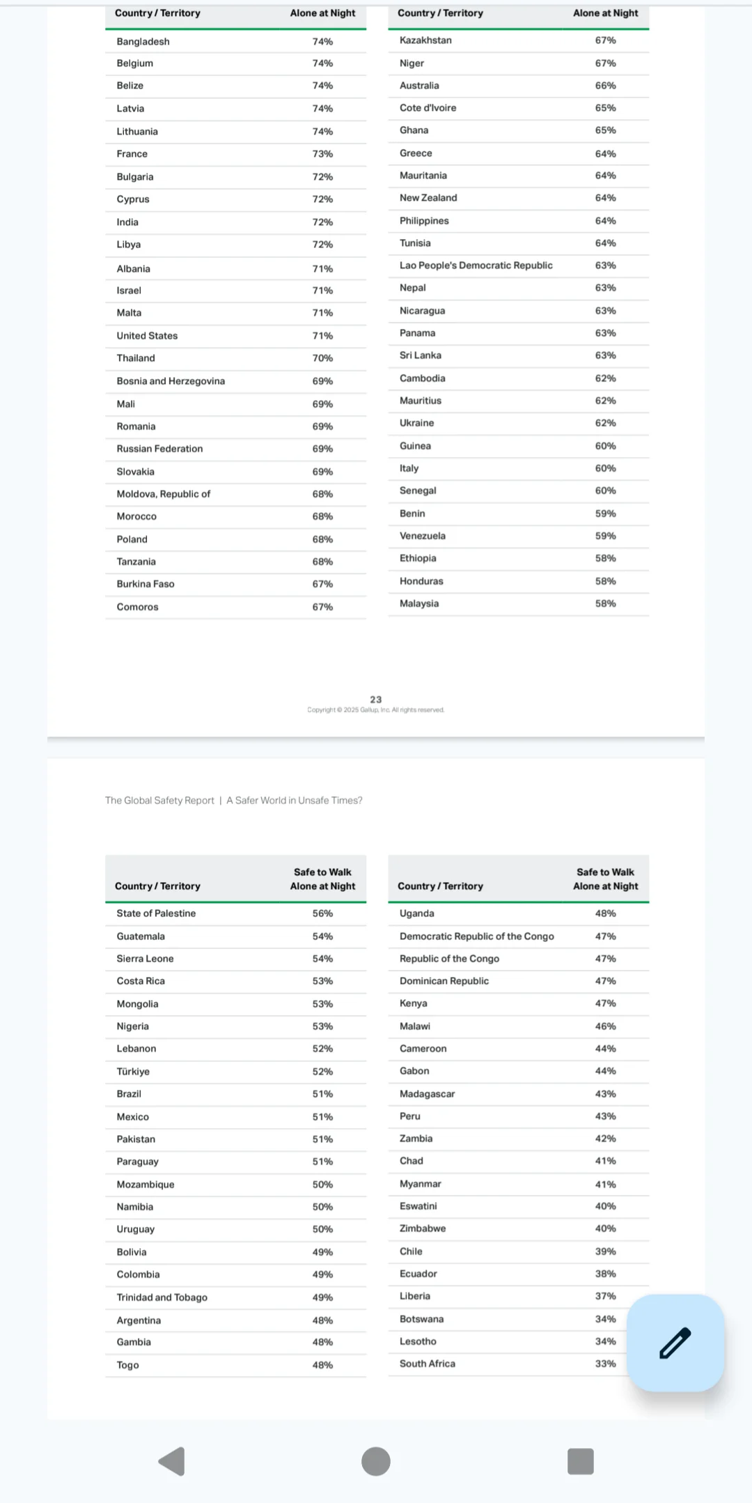 出国旅游注意安全：世界安全排名