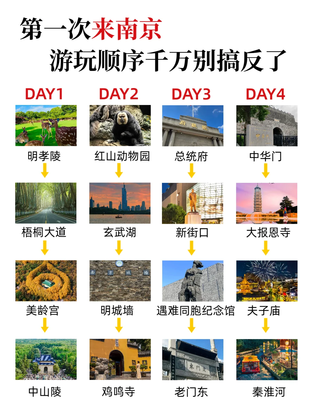 第一次来南京，顺序千万别搞反了