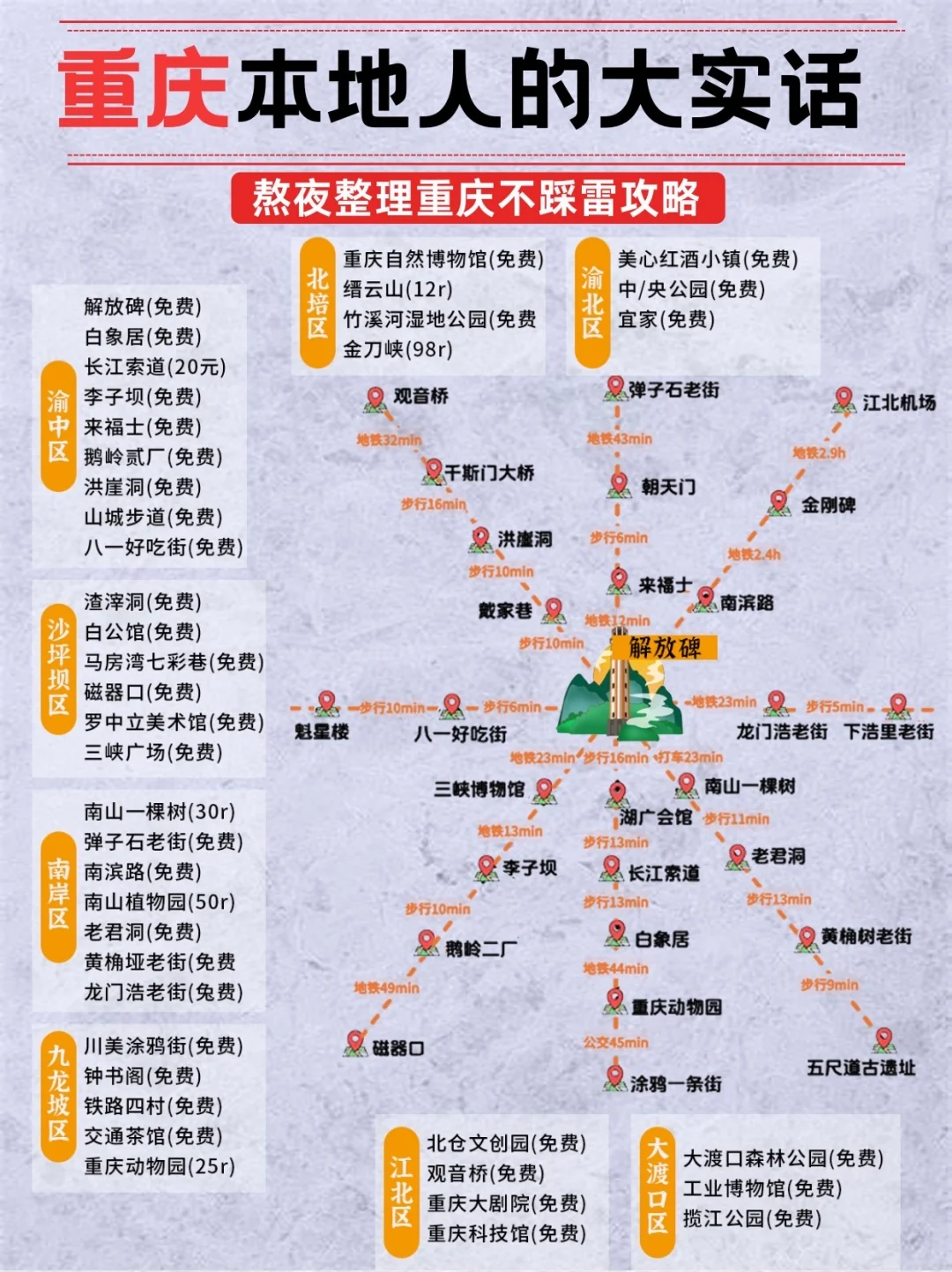 终于🈶人把重庆旅游玩明白了（附景点玩法）