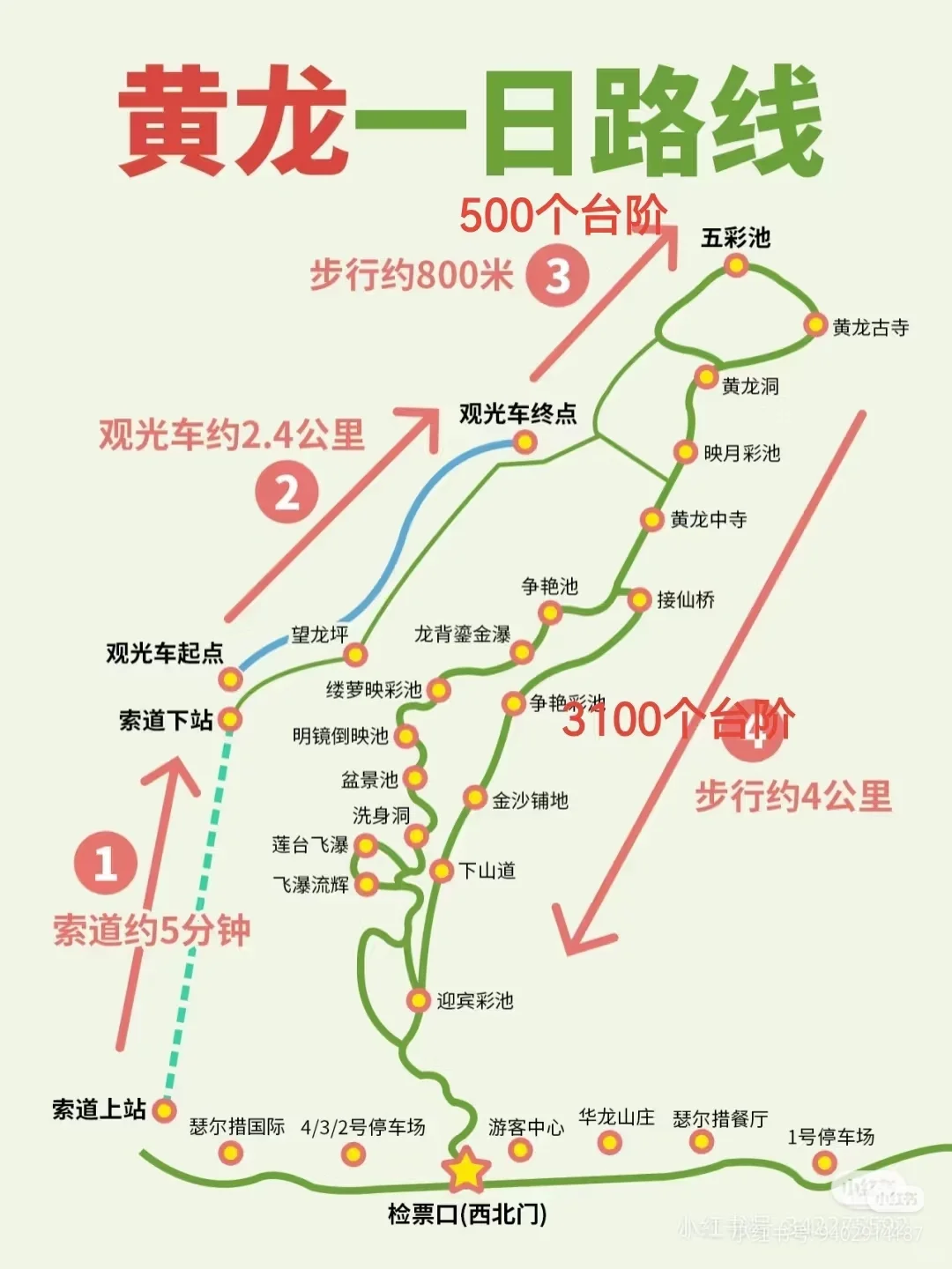 Day1黄龙风景区旅游攻略：黄龙归来不看池