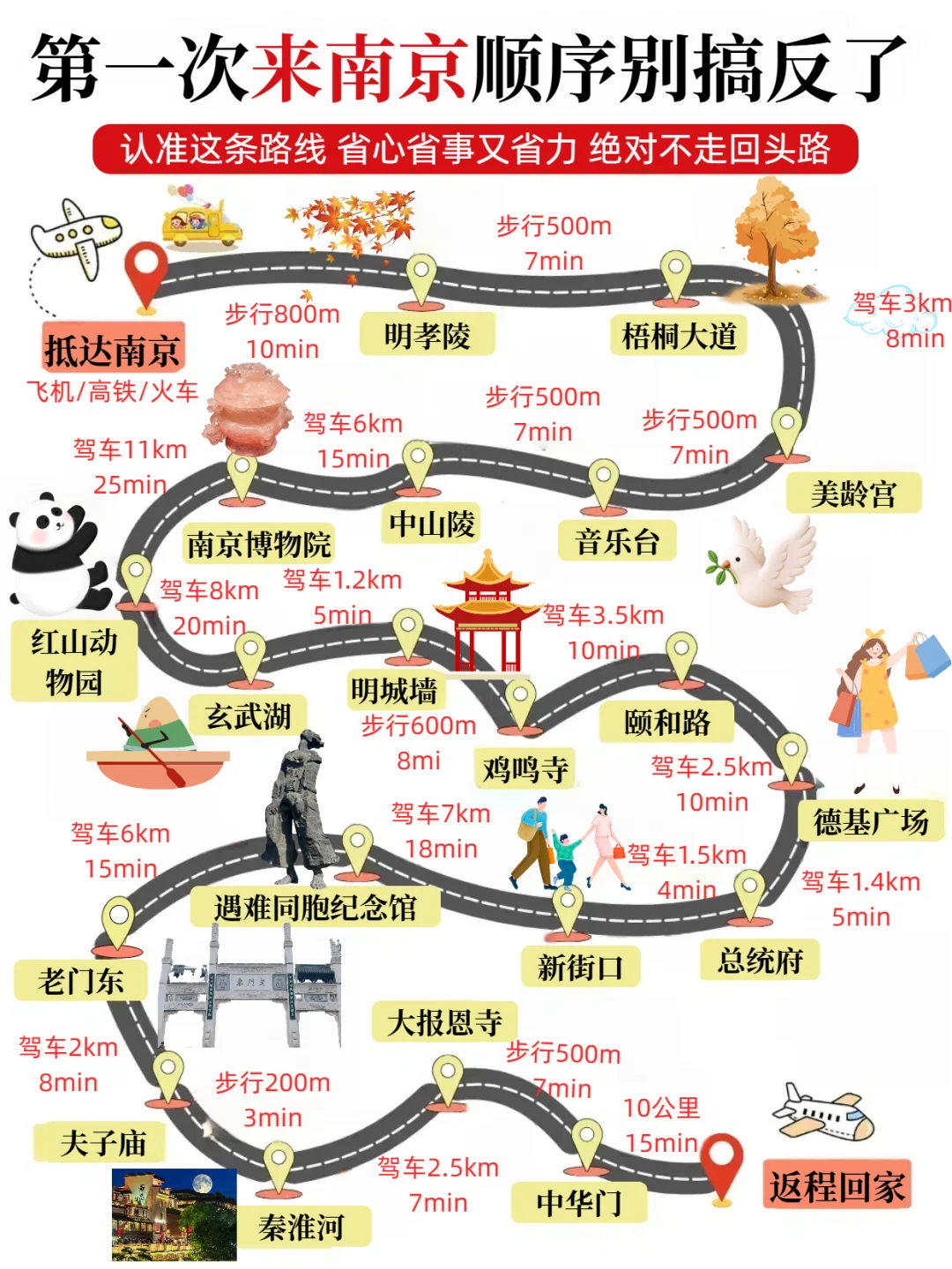 第一次来南京，顺序千万别搞反了