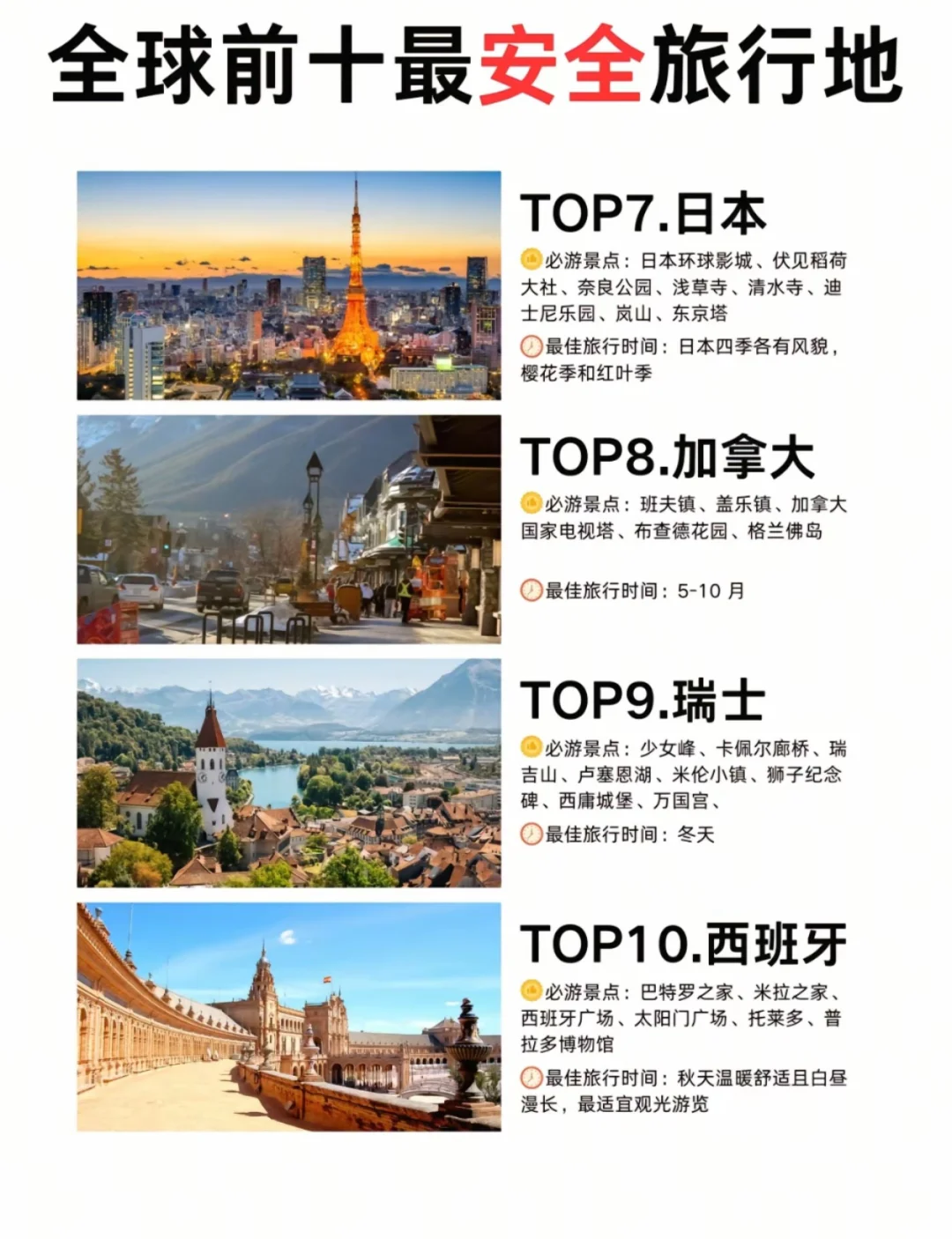 全球十大旅行非常安全的国家,2025合适旅行