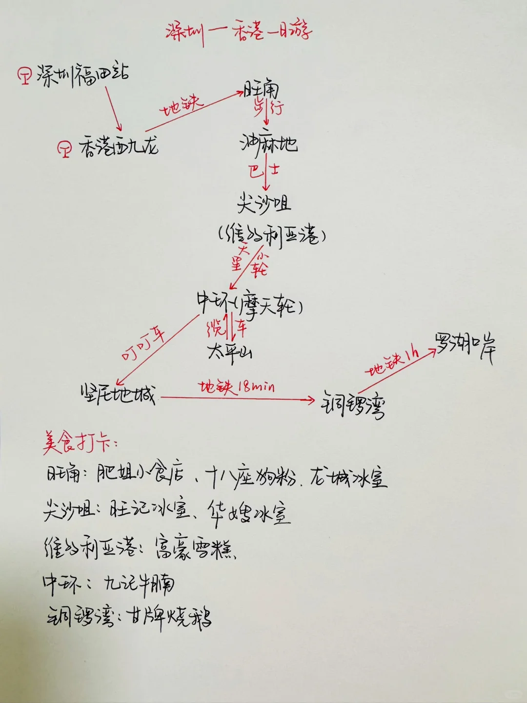 🇭🇰香港一日游攻略