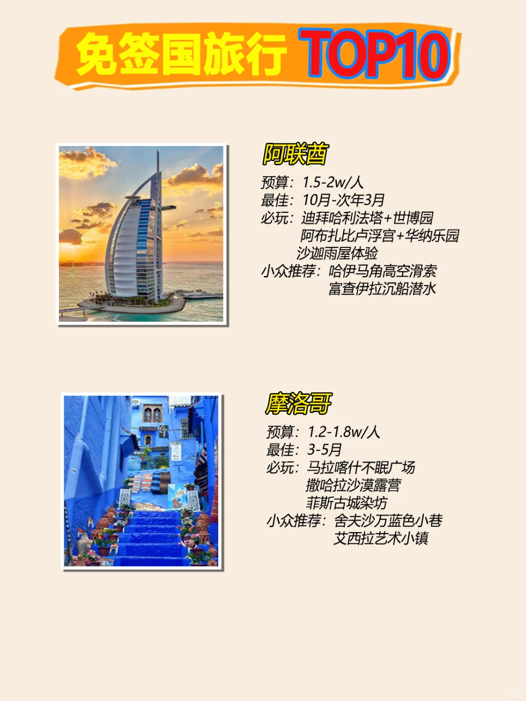 2025免签国TOP10｜预算低 玩转全球