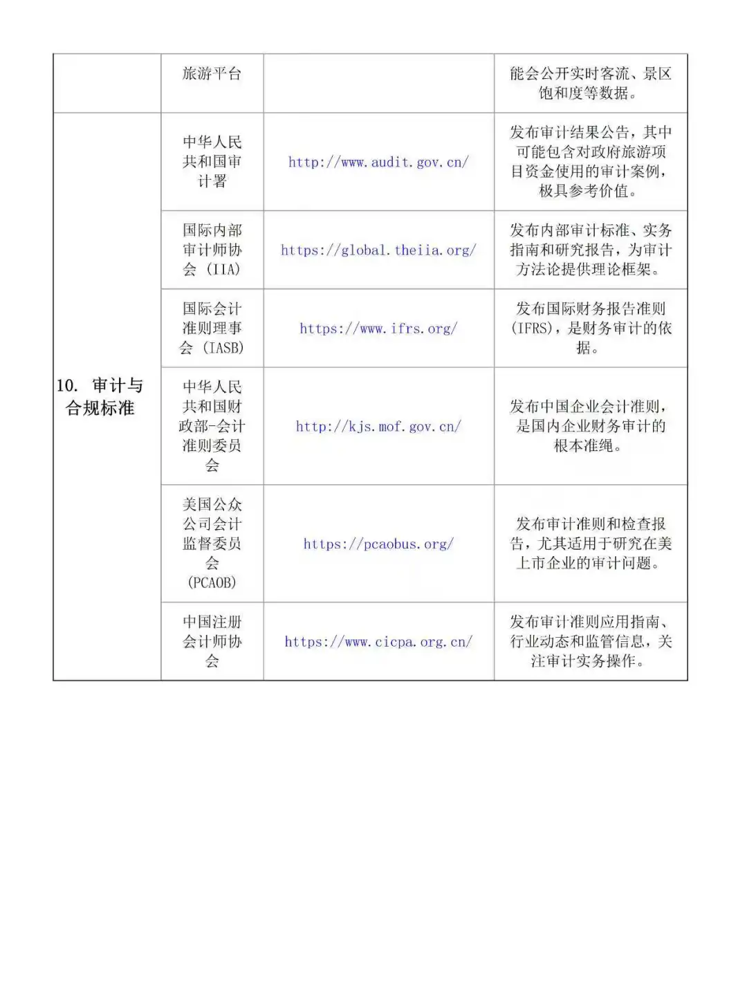 旅游管理专业论文数据来源🉑从哪下载?