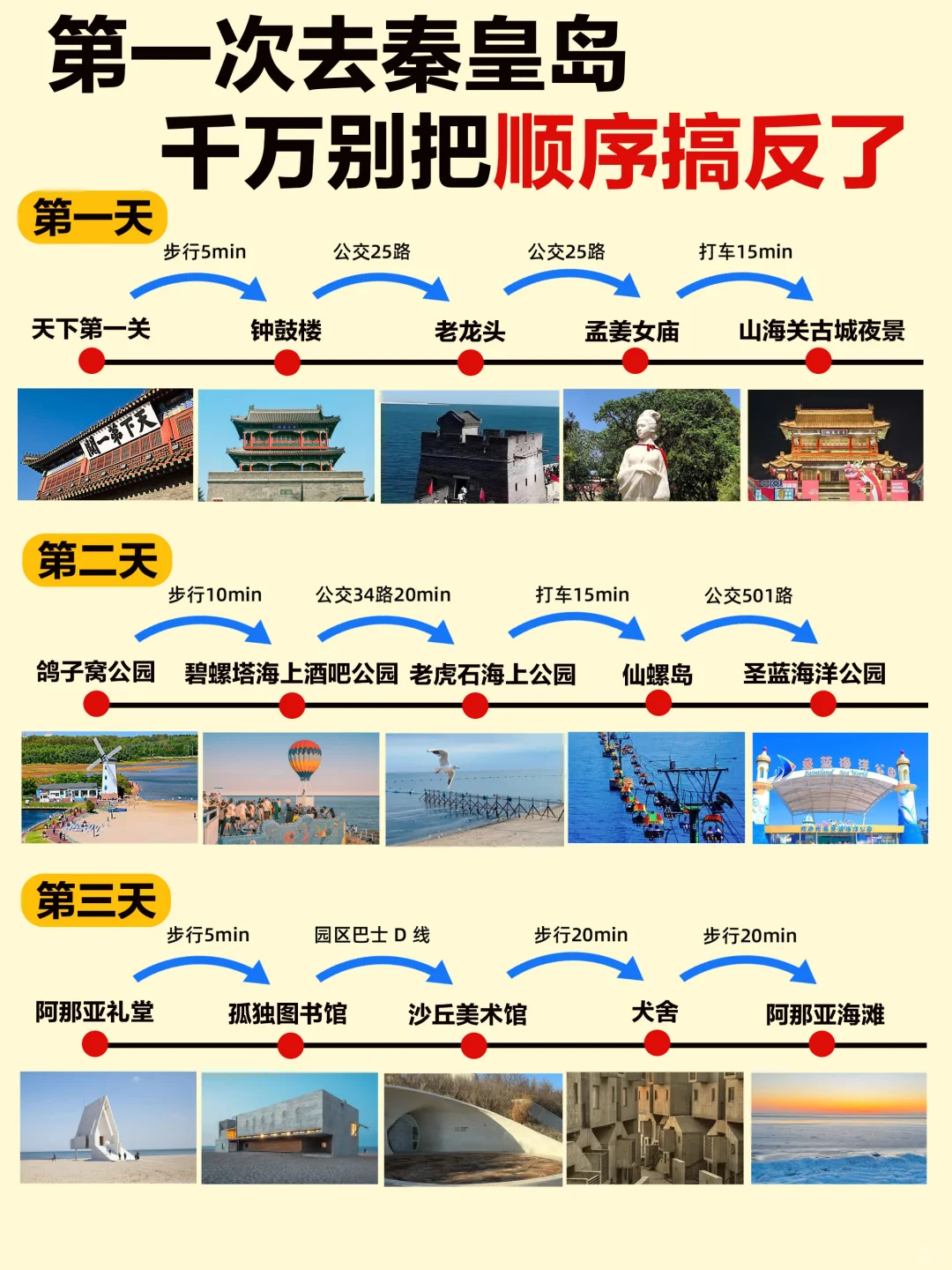 第1⃣️次来秦皇岛玩‼️顺序千万别搞反了